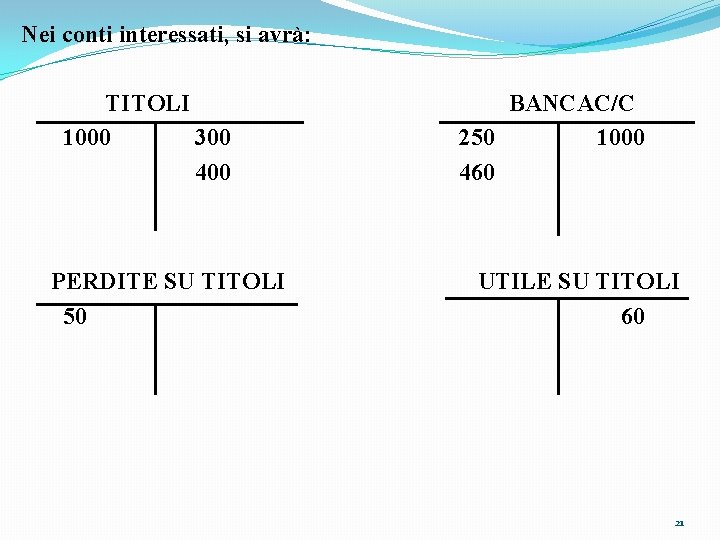 Nei conti interessati, si avrà: TITOLI 1000 300 400 PERDITE SU TITOLI 50 BANCAC/C