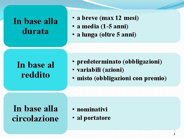 In base alla durata In base al reddito In base alla circolazione • a