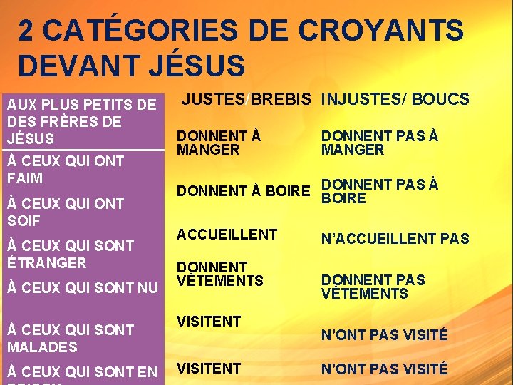 2 CATÉGORIES DE CROYANTS DEVANT JÉSUS AUX PLUS PETITS DE DES FRÈRES DE JÉSUS