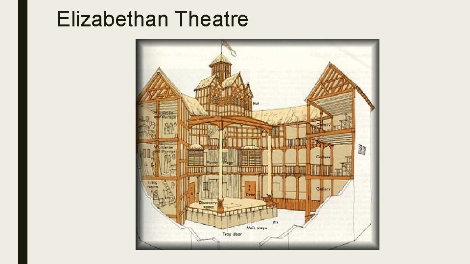 Elizabethan Theatre 