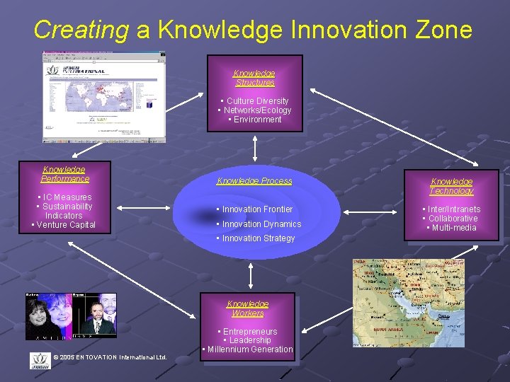 Creating a Knowledge Innovation Zone Knowledge Structures • Culture Diversity • Networks/Ecology • Environment