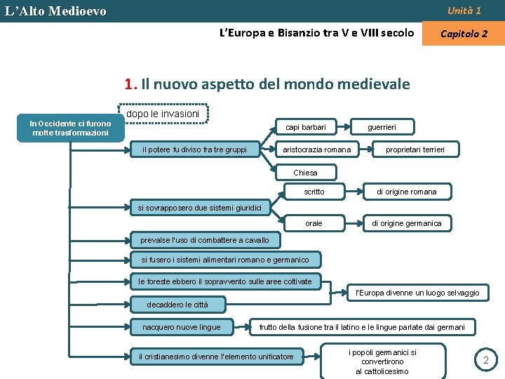 L’Alto Medioevo Unità 1 L’Europa e Bisanzio tra V e VIII secolo Capitolo 2