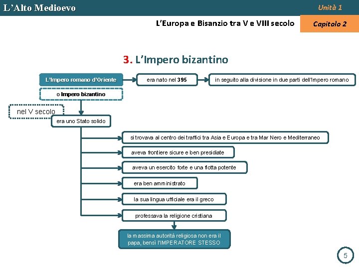 L’Alto Medioevo Unità 1 L’Europa e Bisanzio tra V e VIII secolo Capitolo 2