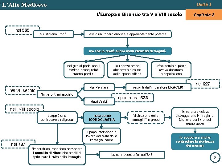 L’Alto Medioevo Unità 1 L’Europa e Bisanzio tra V e VIII secolo nel 565