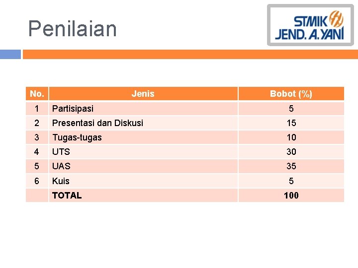 Penilaian No. Jenis Bobot (%) 1 Partisipasi 5 2 Presentasi dan Diskusi 15 3