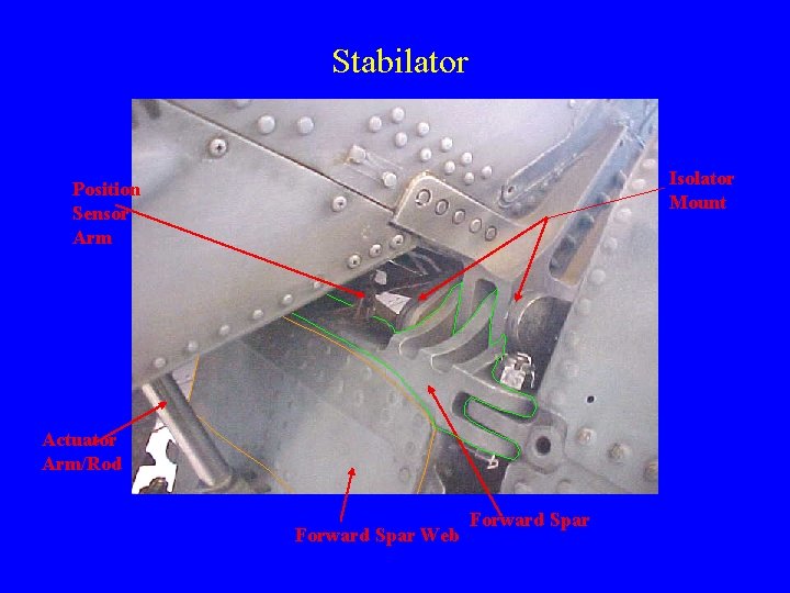 Stabilator Isolator Mount Position Sensor Arm Actuator Arm/Rod Forward Spar Web Forward Spar 
