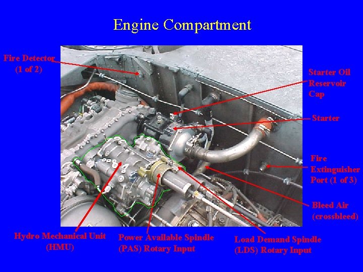 Engine Compartment Fire Detector (1 of 2) Starter Oil Reservoir Cap Starter Fire Extinguisher
