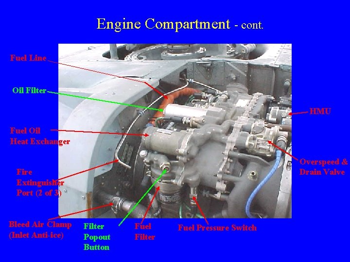 Engine Compartment - cont. Fuel Line Oil Filter HMU Fuel Oil Heat Exchanger Overspeed