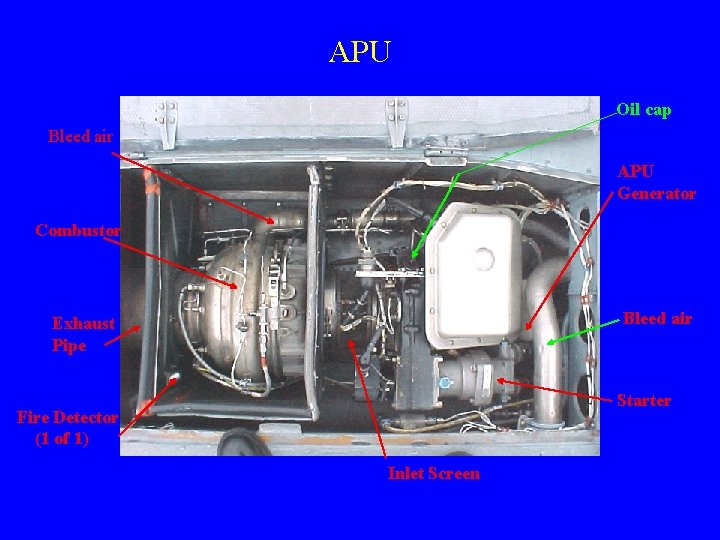 APU Oil cap Bleed air APU Generator Combustor Bleed air Exhaust Pipe Starter Fire