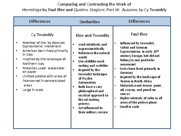 Comparing and Contrasting the Work of Hermitage by Paul Klee and Quattro Stagioni, Part