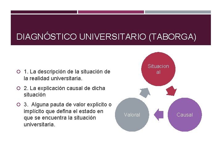 DIAGNÓSTICO UNIVERSITARIO (TABORGA) Situacion al 1. La descripción de la situación de la realidad