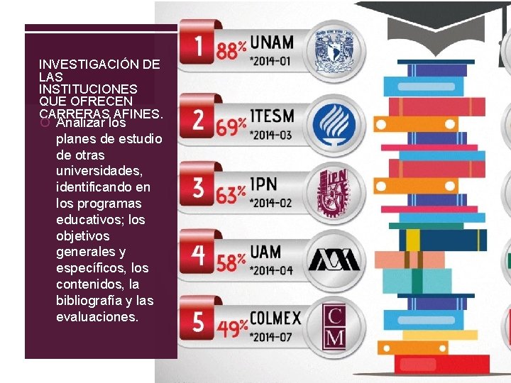 INVESTIGACIÓN DE LAS INSTITUCIONES QUE OFRECEN CARRERAS AFINES. Analizar los planes de estudio de