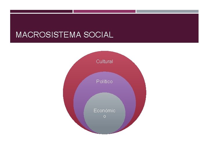 MACROSISTEMA SOCIAL Cultural Político Económic o 