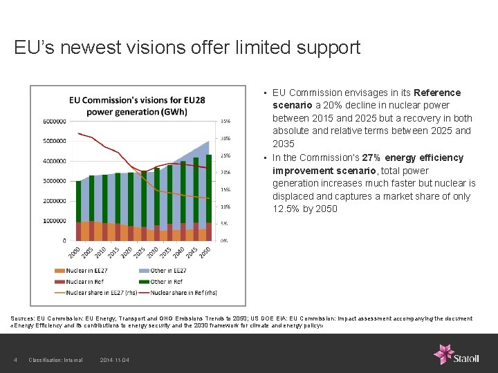 EU’s newest visions offer limited support • EU Commission envisages in its Reference scenario