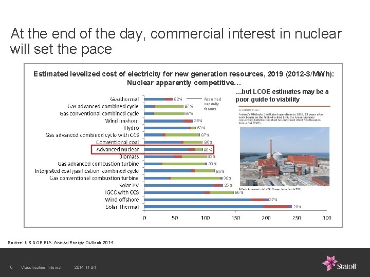 At the end of the day, commercial interest in nuclear will set the pace