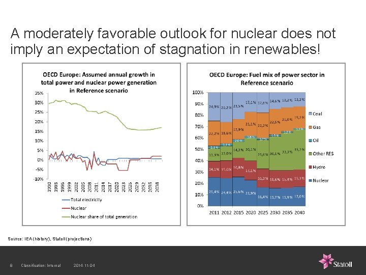 A moderately favorable outlook for nuclear does not imply an expectation of stagnation in