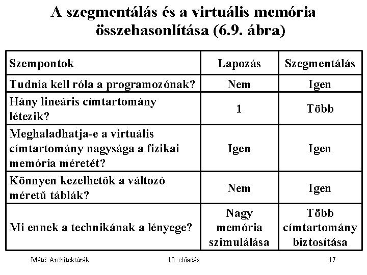 A szegmentálás és a virtuális memória összehasonlítása (6. 9. ábra) Szempontok Tudnia kell róla