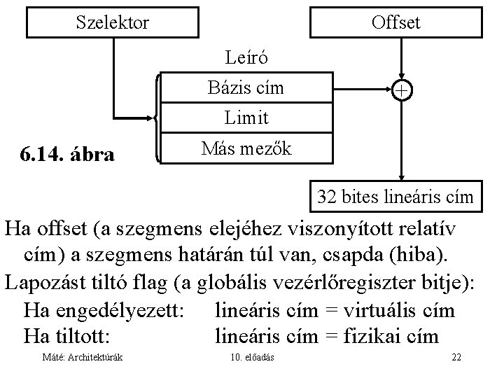 Szelektor Offset Leíró Bázis cím + Limit 6. 14. ábra Más mezők 32 bites