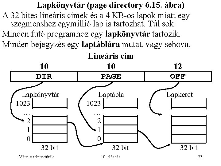 Lapkönyvtár (page directory 6. 15. ábra) A 32 bites lineáris címek és a 4
