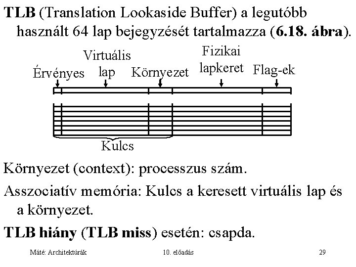 TLB (Translation Lookaside Buffer) a legutóbb használt 64 lap bejegyzését tartalmazza (6. 18. ábra).