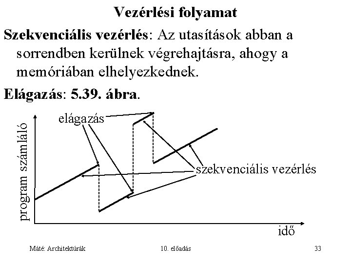 program számláló Vezérlési folyamat Szekvenciális vezérlés: Az utasítások abban a sorrendben kerülnek végrehajtásra, ahogy