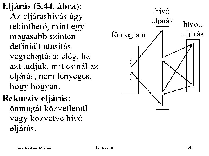 Máté: Architektúrák hívó eljárás főprogram 10. előadás hívott eljárás … … Eljárás (5. 44.