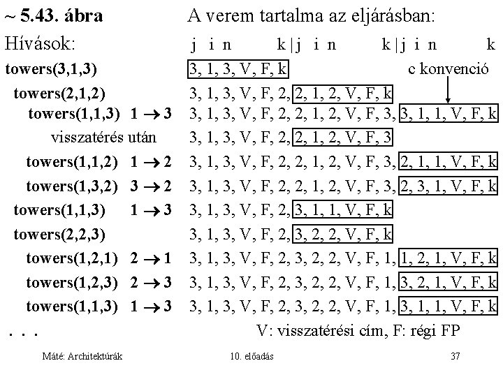 ~ 5. 43. ábra Hívások: towers(3, 1, 3) towers(2, 1, 2) towers(1, 1, 3)