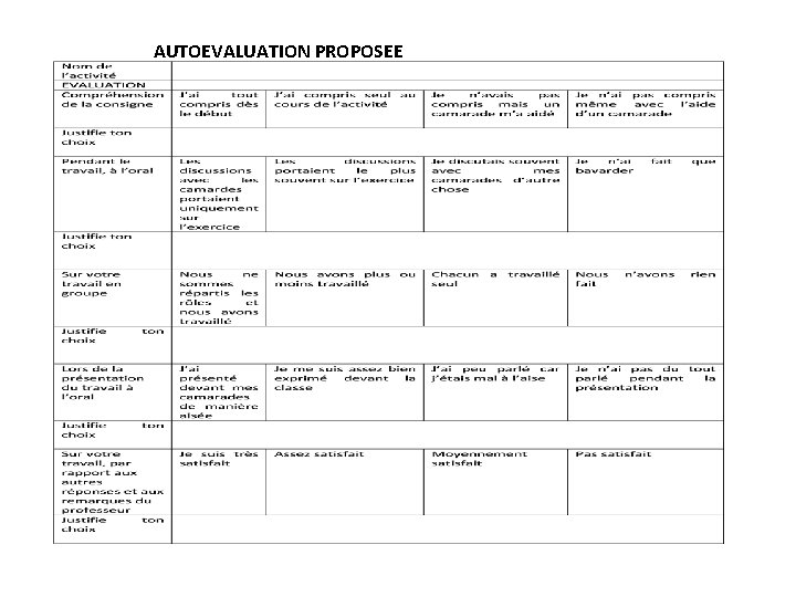 AUTOEVALUATION PROPOSEE 