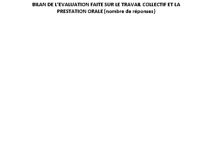 BILAN DE L’EVALUATION FAITE SUR LE TRAVAIL COLLECTIF ET LA PRESTATION ORALE (nombre de