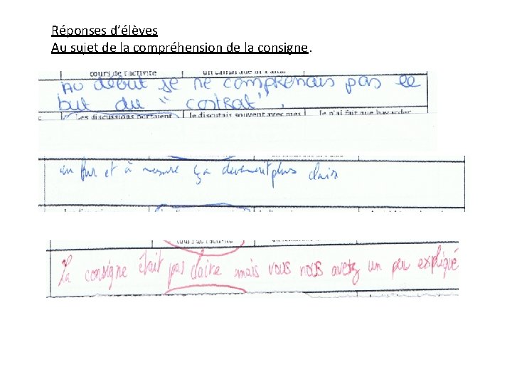 Réponses d’élèves Au sujet de la compréhension de la consigne. 