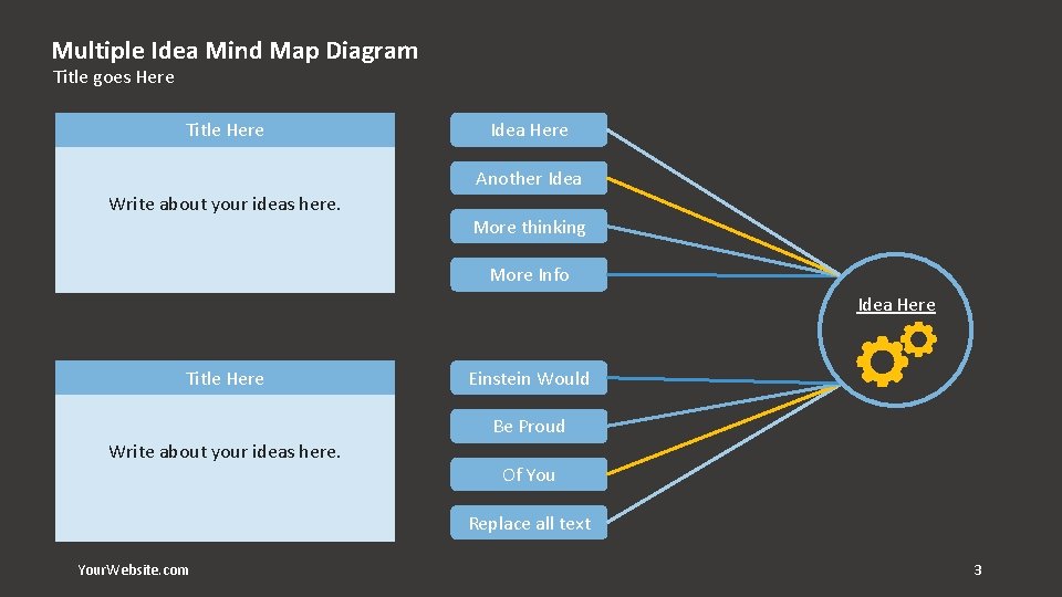 Multiple Idea Mind Map Diagram Title goes Here Title Here Idea Here Another Idea