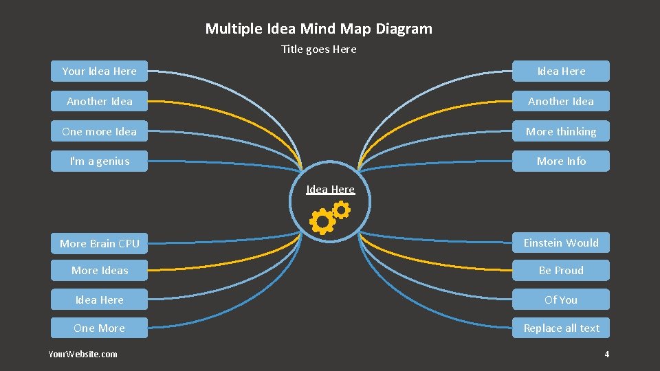 Multiple Idea Mind Map Diagram Title goes Here Your Idea Here Another Idea One