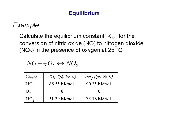 Equilibrium Example: Calculate the equilibrium constant, Keq, for the conversion of nitric oxide (NO)