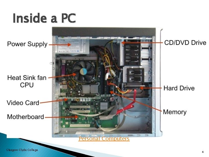 Inside a PC Personal Computers Glasgow Clyde College 4 