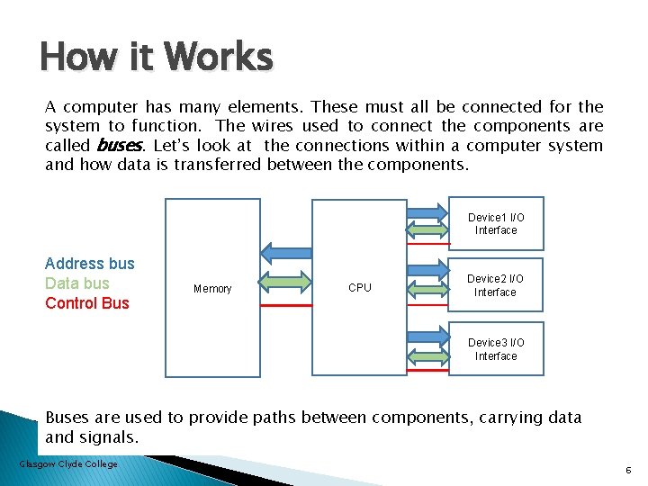 How it Works A computer has many elements. These must all be connected for