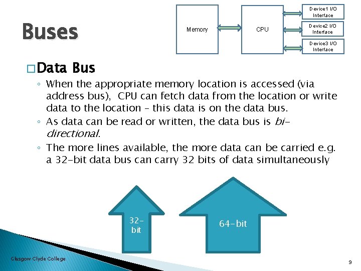 Device 1 I/O Interface Buses � Data CPU Memory Device 2 I/O Interface Device