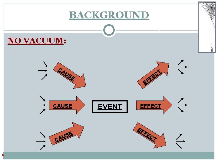 BACKGROUND NO VACUUM: CA T C FE F E US E CAUSE CA 6 BACKGROUND NO VACUUM: CA T C FE F E US E CAUSE CA 6