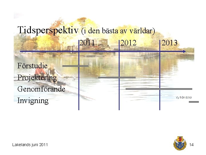 Tidsperspektiv (i den bästa av världar) 2011 2012 2013 Förstudie Projektering Genomförande Invigning Lakelands