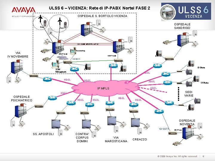 ULSS 6 – VICENZA: Rete di IP-PABX Nortel FASE 2 Logo cliente OSPEDALE S.