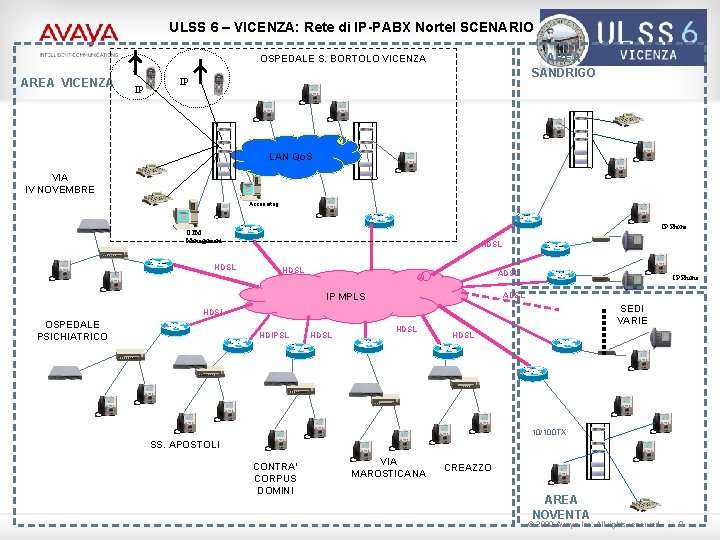 ULSS 6 – VICENZA: Rete di IP-PABX Nortel SCENARIO AREA SANDRIGO OSPEDALE S. BORTOLO