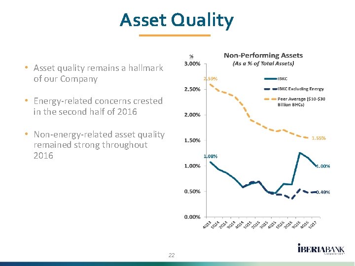 Asset Quality • Asset quality remains a hallmark of our Company • Energy-related concerns