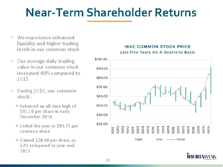 Near-Term Shareholder Returns • We experience enhanced liquidity and higher trading levels in our