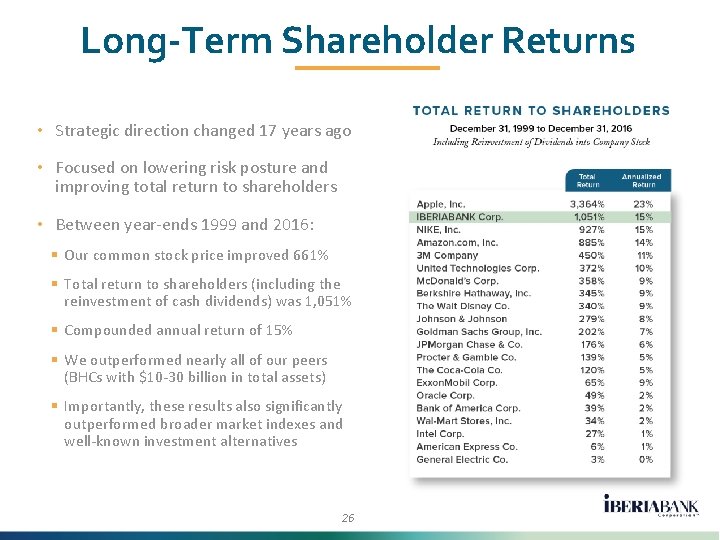 Long-Term Shareholder Returns • Strategic direction changed 17 years ago • Focused on lowering