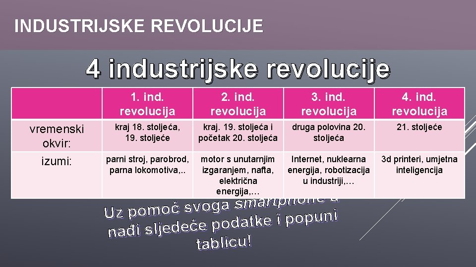 INDUSTRIJSKE REVOLUCIJE 4 industrijske revolucije 1. ind. revolucija kraj 18. stoljeća, vremenski 19. stoljeće