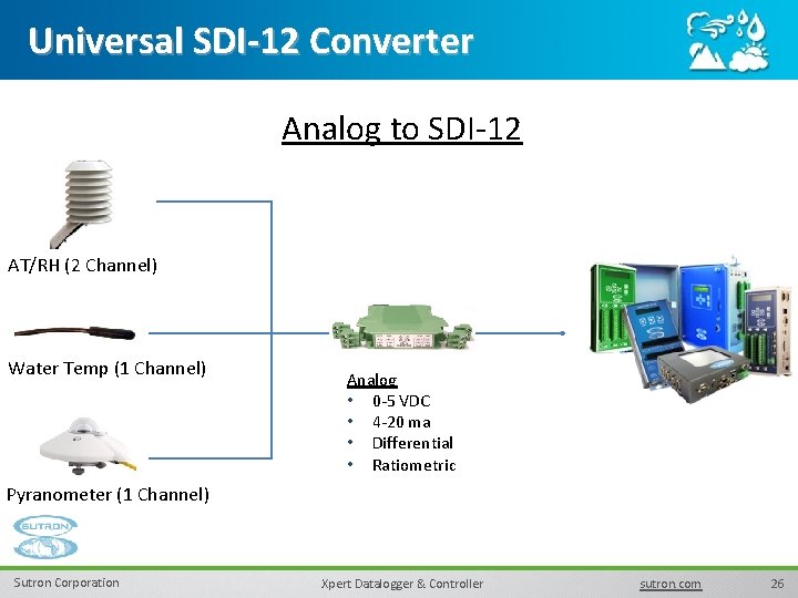 Universal SDI-12 Converter Analog to SDI-12 AT/RH (2 Channel) Water Temp (1 Channel) Analog