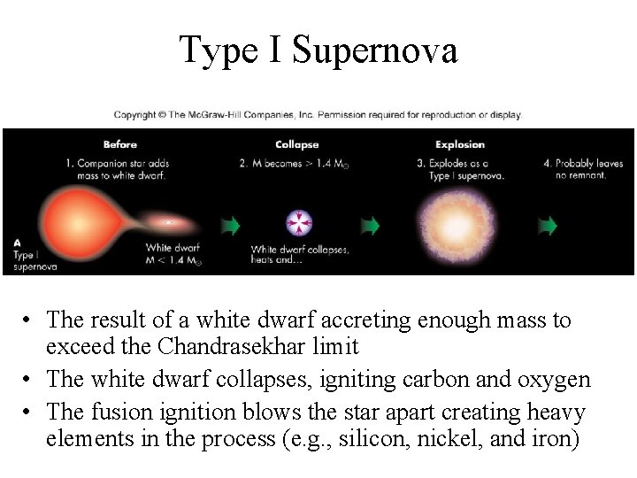 Type I Supernova • The result of a white dwarf accreting enough mass to