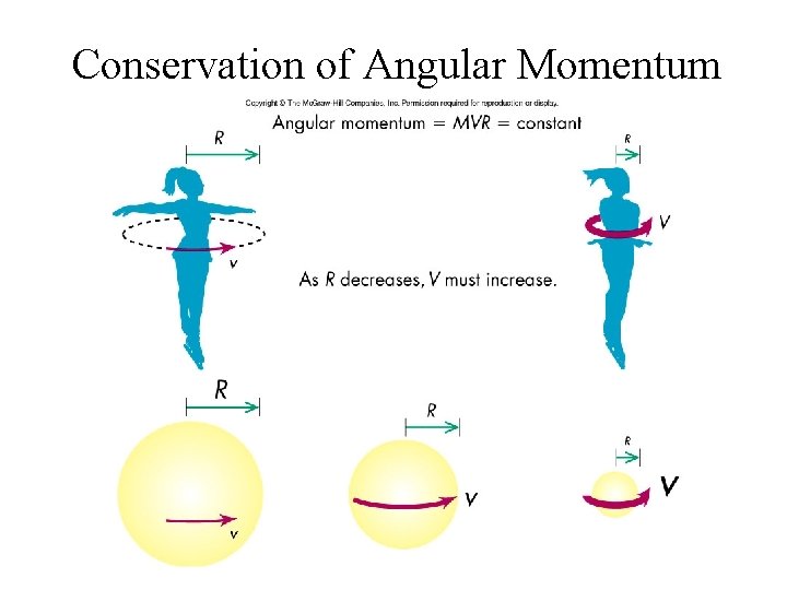 Conservation of Angular Momentum 