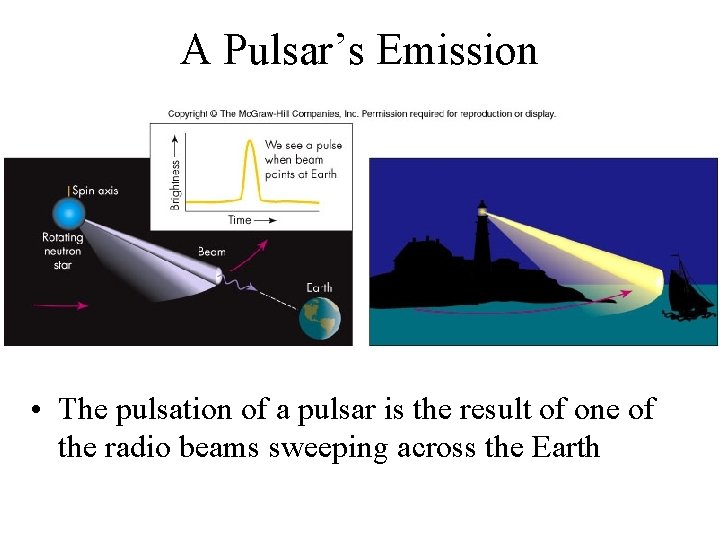A Pulsar’s Emission • The pulsation of a pulsar is the result of one