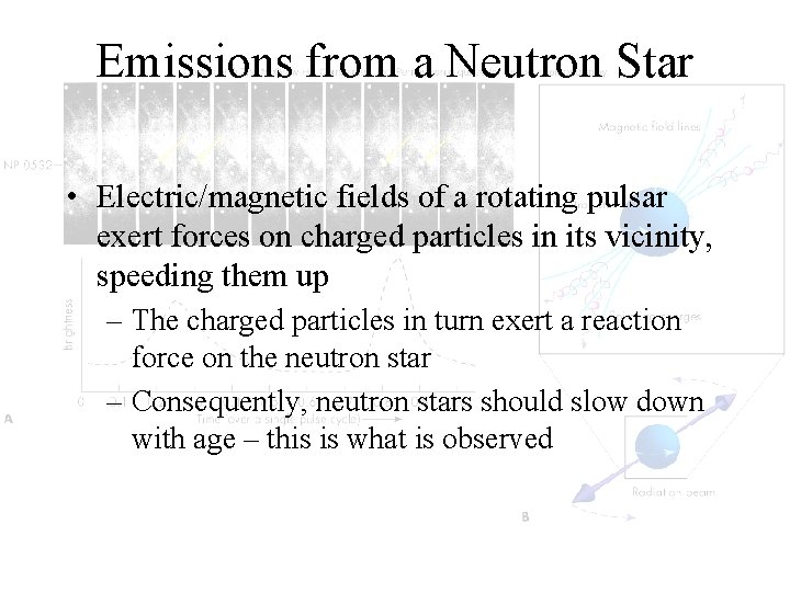 Emissions from a Neutron Star • Electric/magnetic fields of a rotating pulsar exert forces