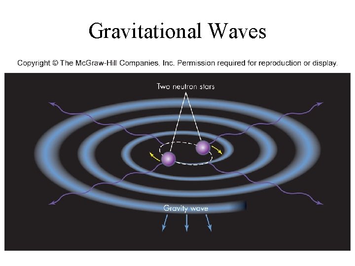 Gravitational Waves 